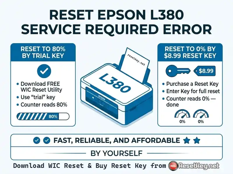 Download Epson l380 Resetter – Reset Waste ink counter