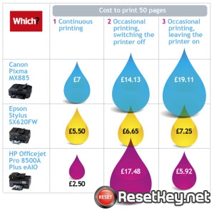 cost to print 50 pages