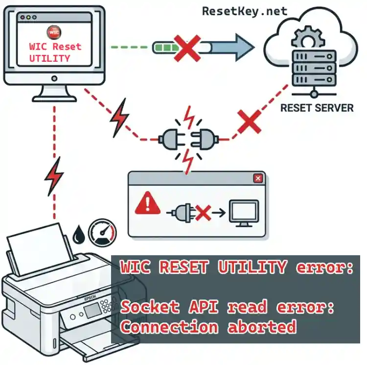 wic reset utility connection aborted